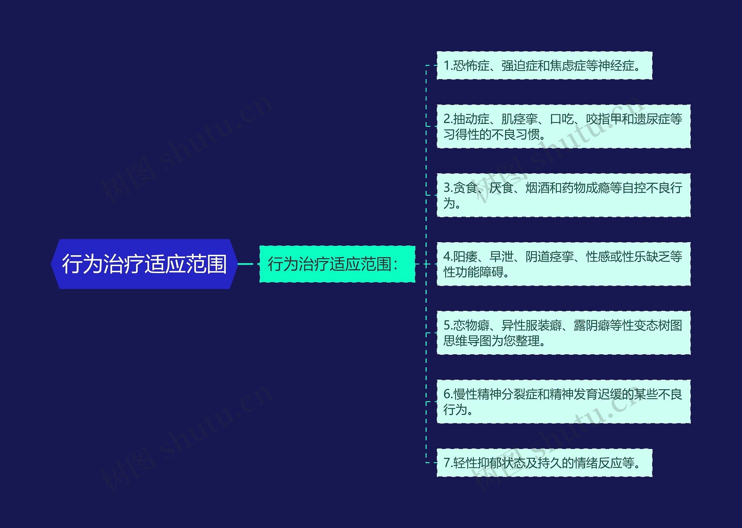 行为治疗适应范围 行为治疗适应范围