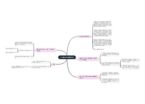 小儿脱水的判断|治疗