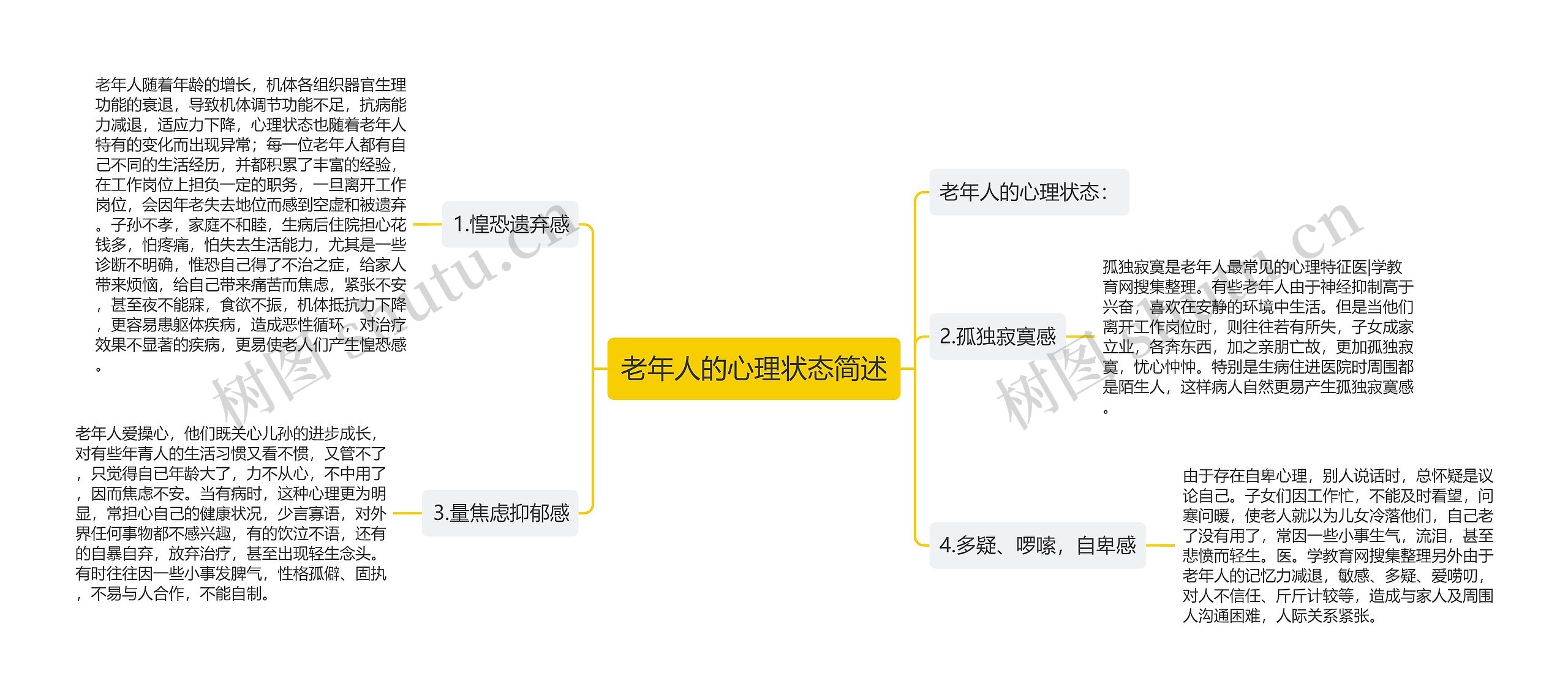 老年人的心理状态简述思维导图