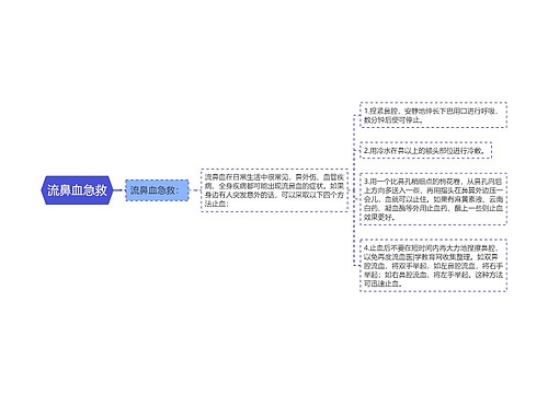 流鼻血急救