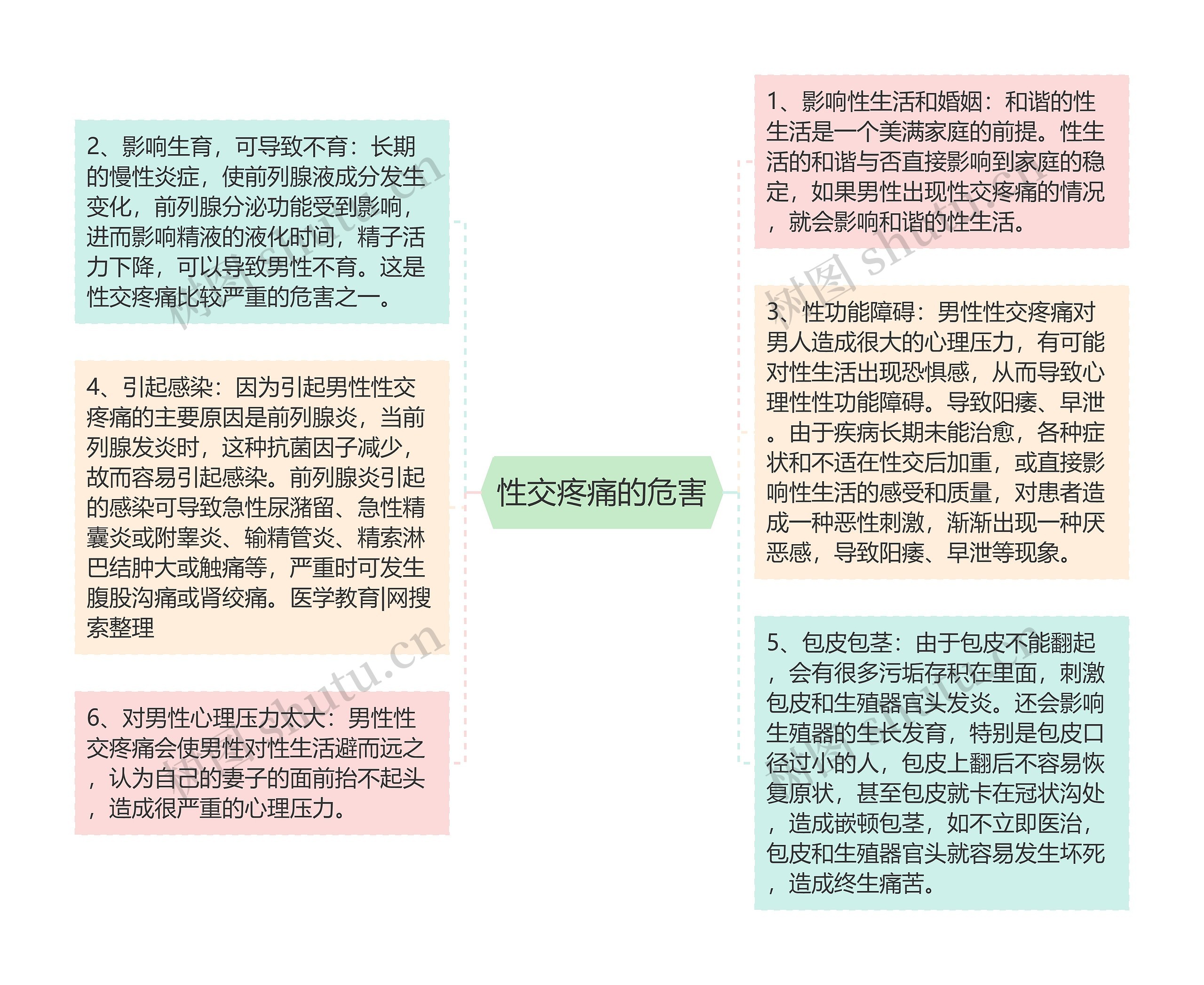 性交疼痛的危害