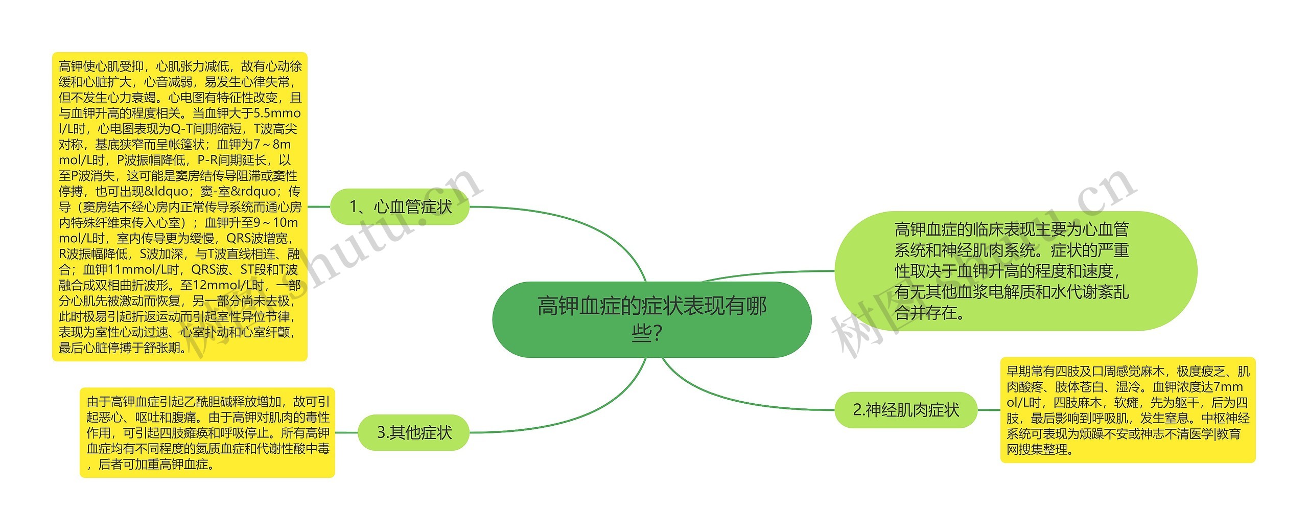 高钾血症的症状表现有哪些？