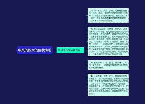 中风的四大的症状表现