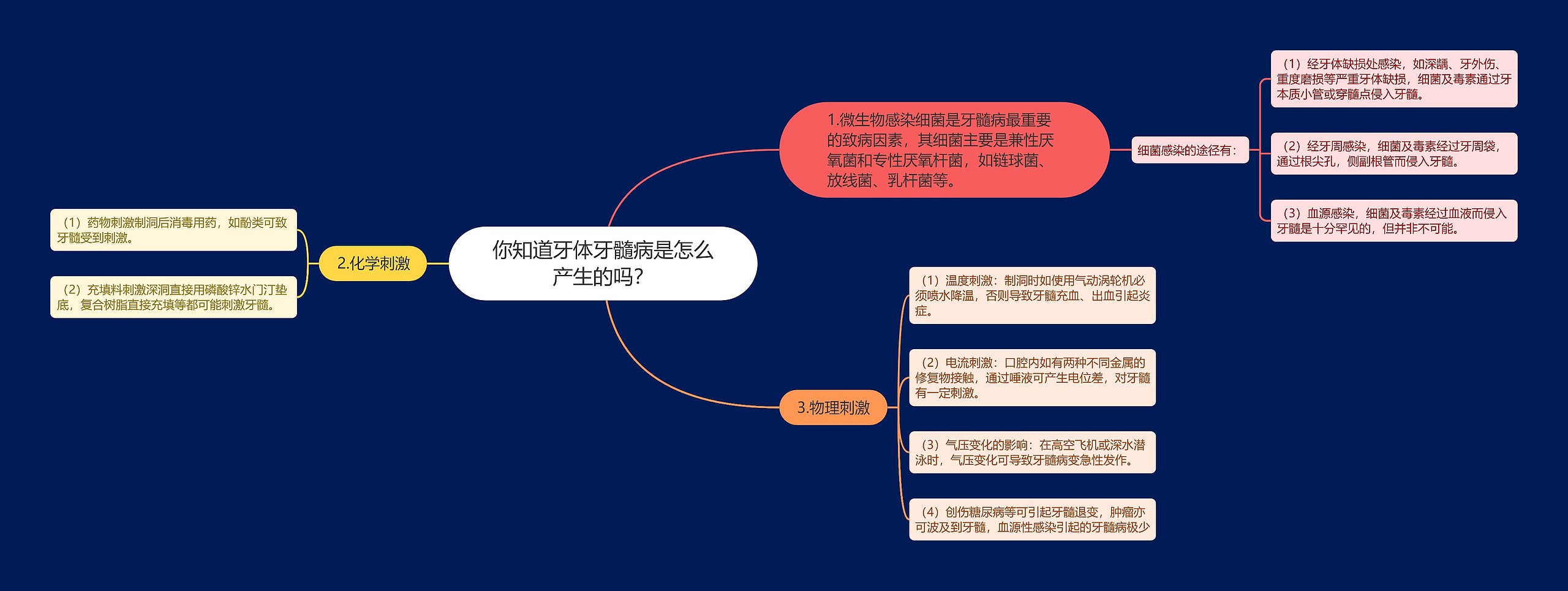 你知道牙体牙髓病是怎么产生的吗? 你知道牙体牙髓病是怎么产生的吗?