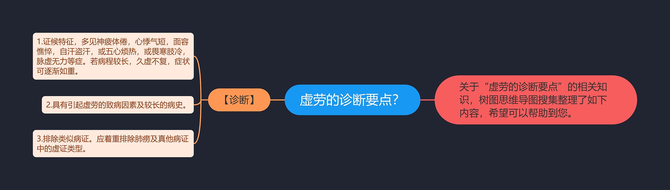 虚劳的诊断要点？思维导图