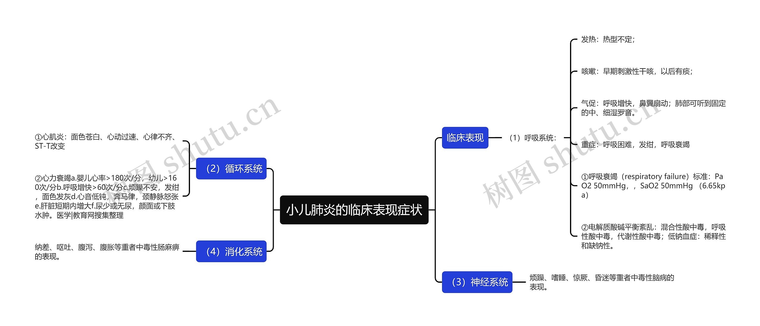 小儿肺炎的临床表现症状