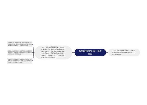 标的物交付的时间、地点规定