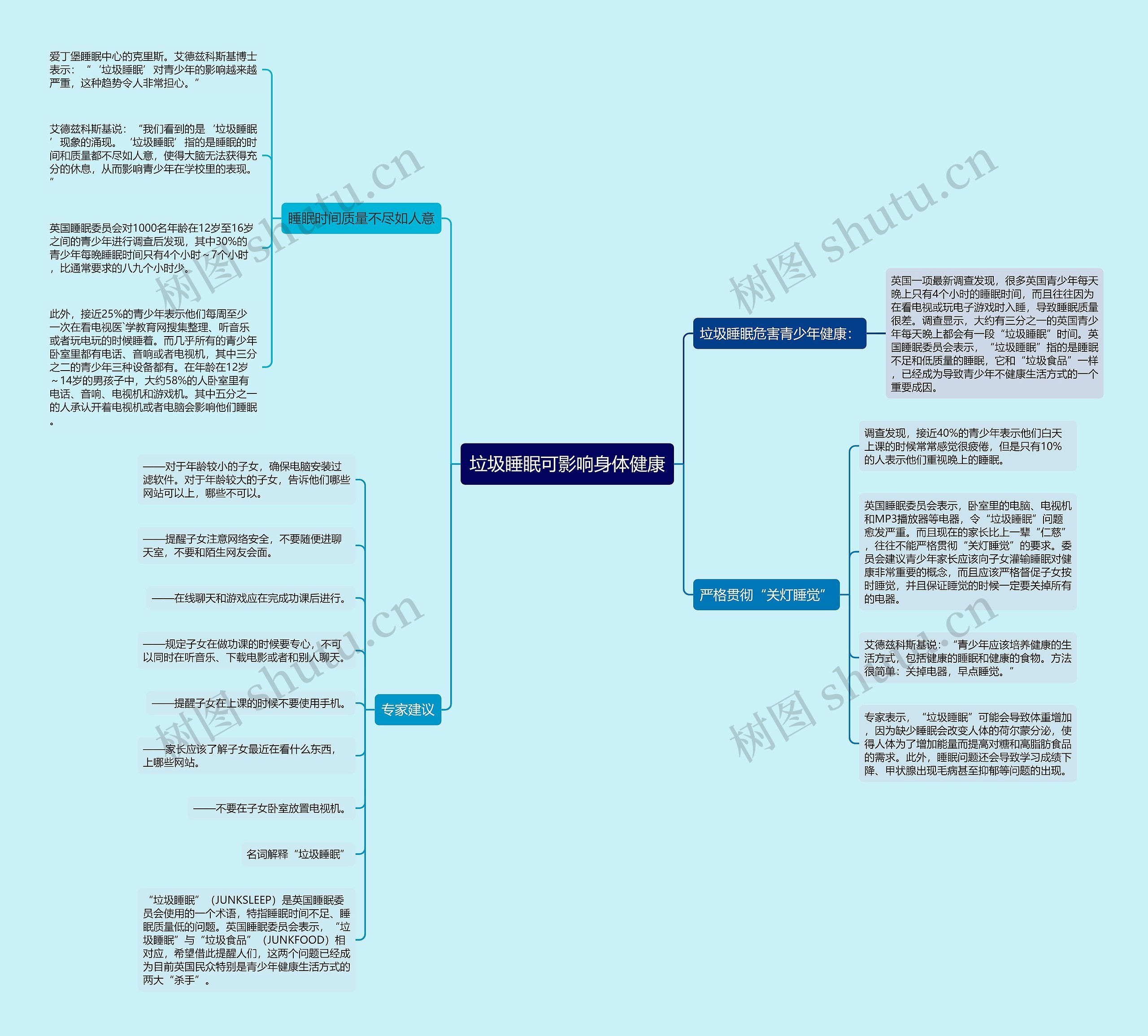 垃圾睡眠可影响身体健康 垃圾睡眠可影响身体健康