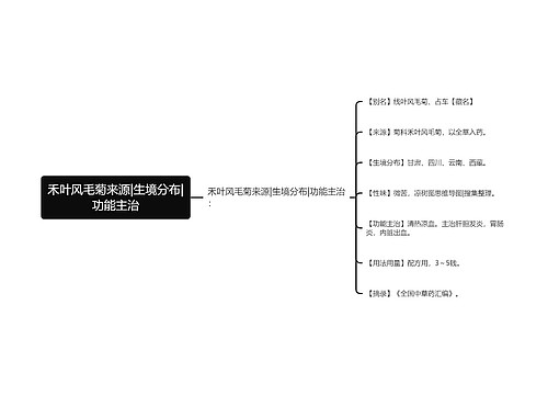 禾叶风毛菊来源|生境分布|功能主治