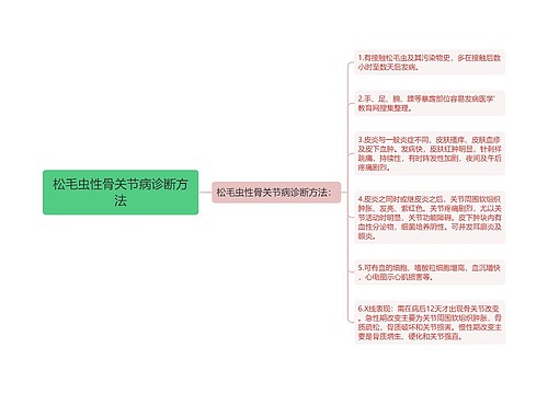 松毛虫性骨关节病诊断方法