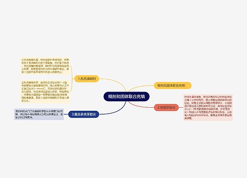 糊剂和固体联合充填