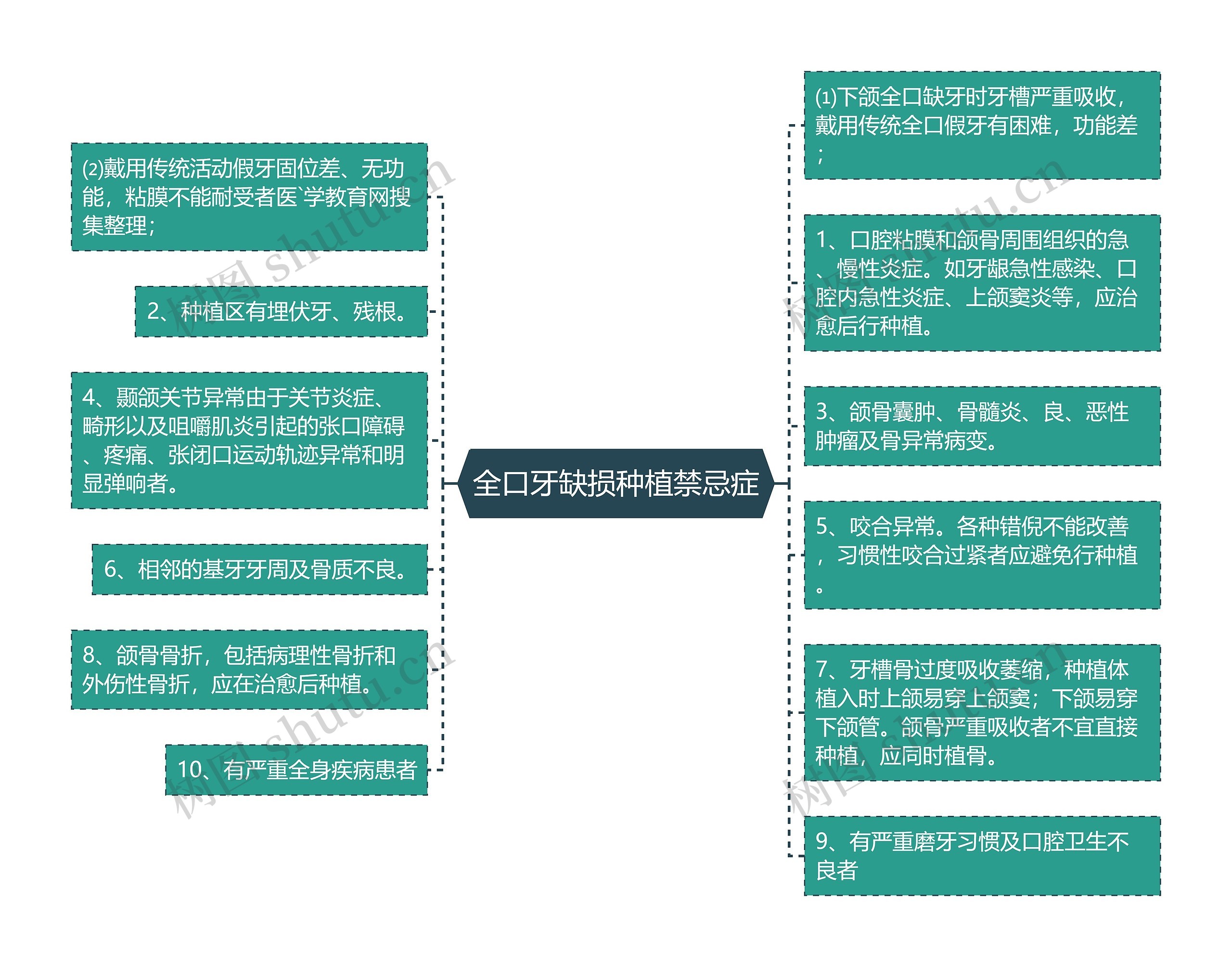 全口牙缺损种植禁忌症