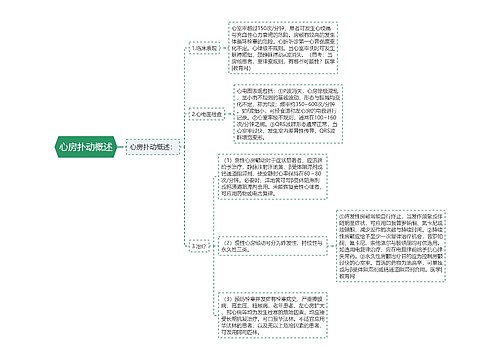 心房扑动概述