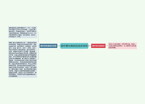 腺样囊性癌病因|临床表现