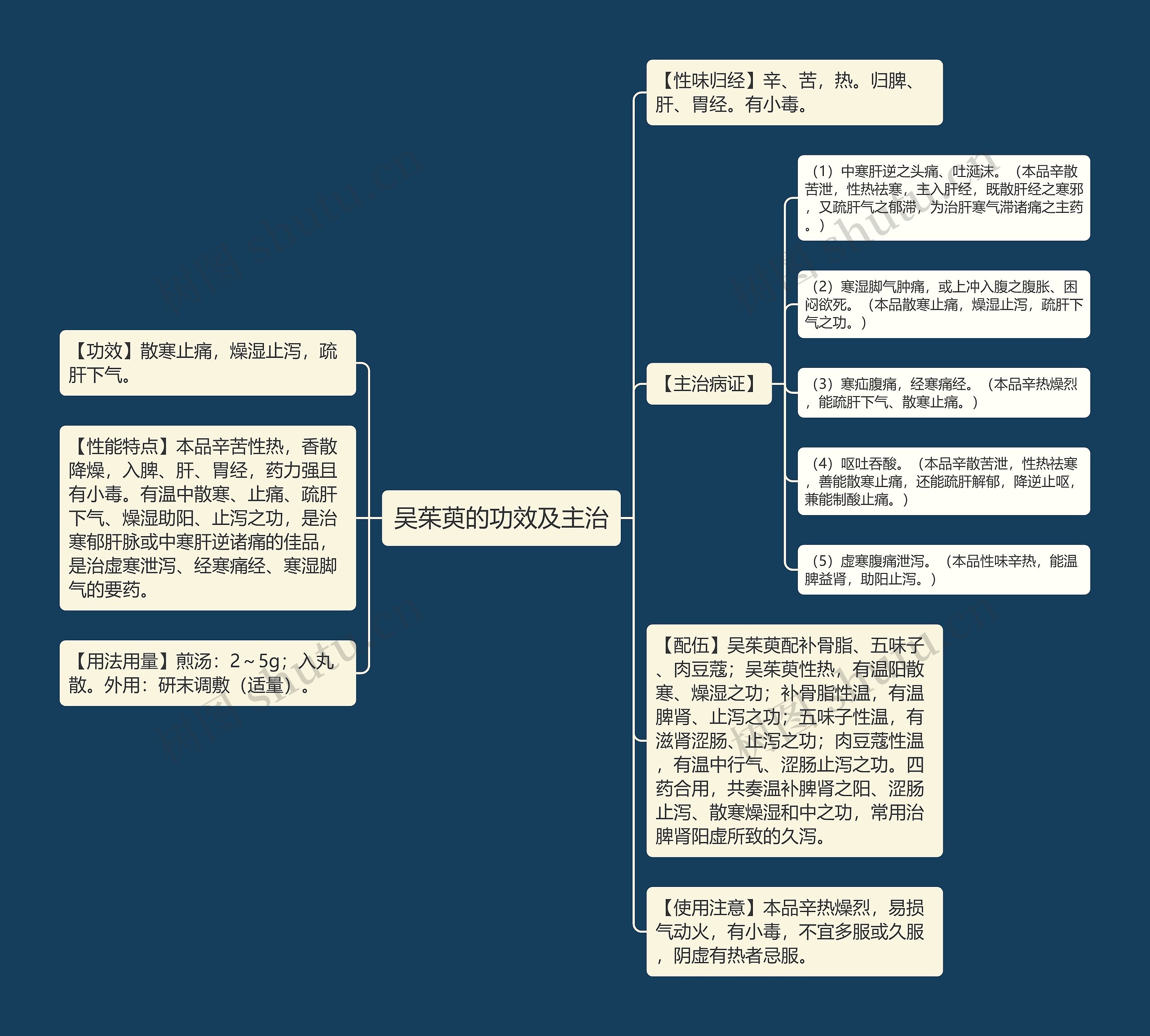 吴茱萸的功效及主治