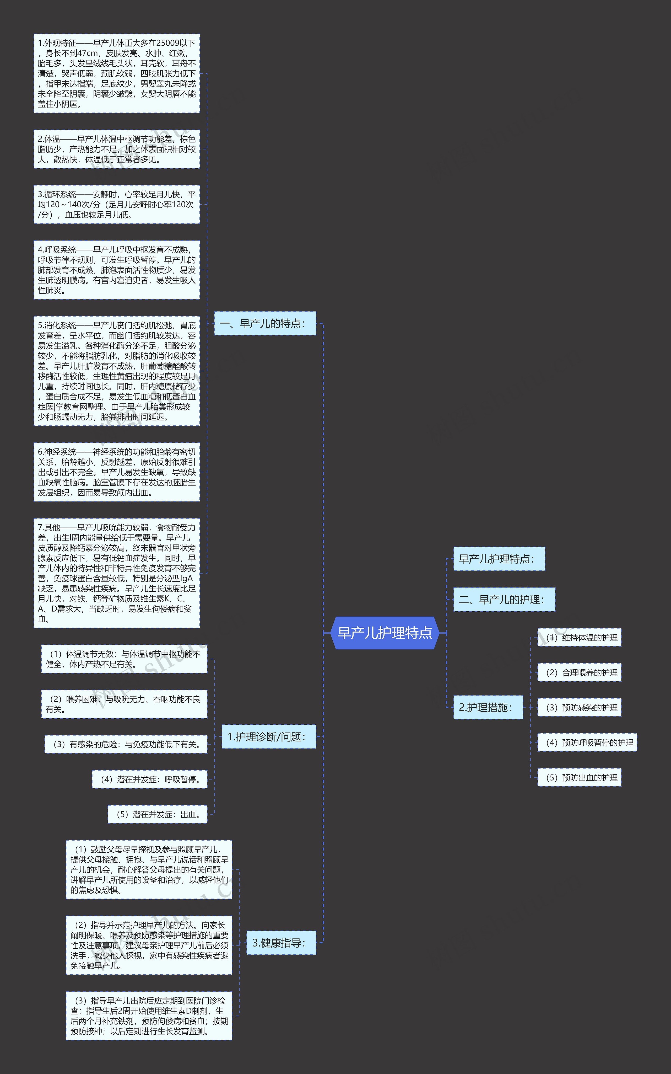 早产儿护理特点思维导图