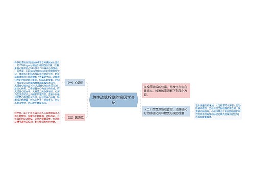 急性动脉栓塞的病因学介绍