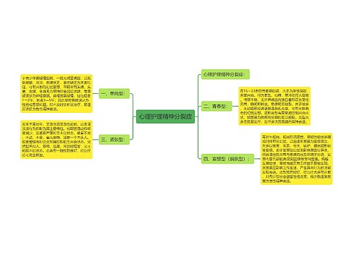 心理护理精神分裂症