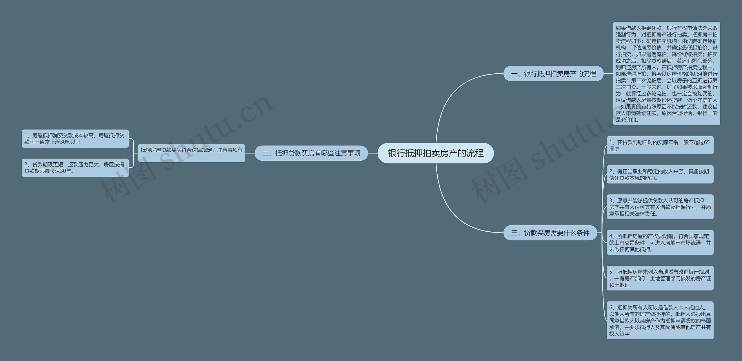 银行抵押拍卖房产的流程 银行抵押拍卖房产的流程