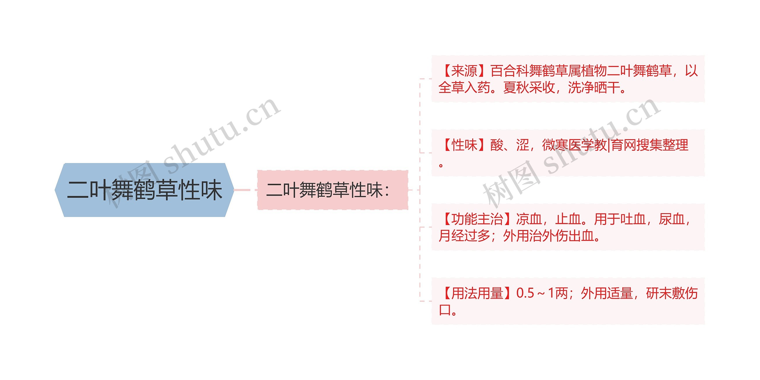 二叶舞鹤草性味 二叶舞鹤草性味