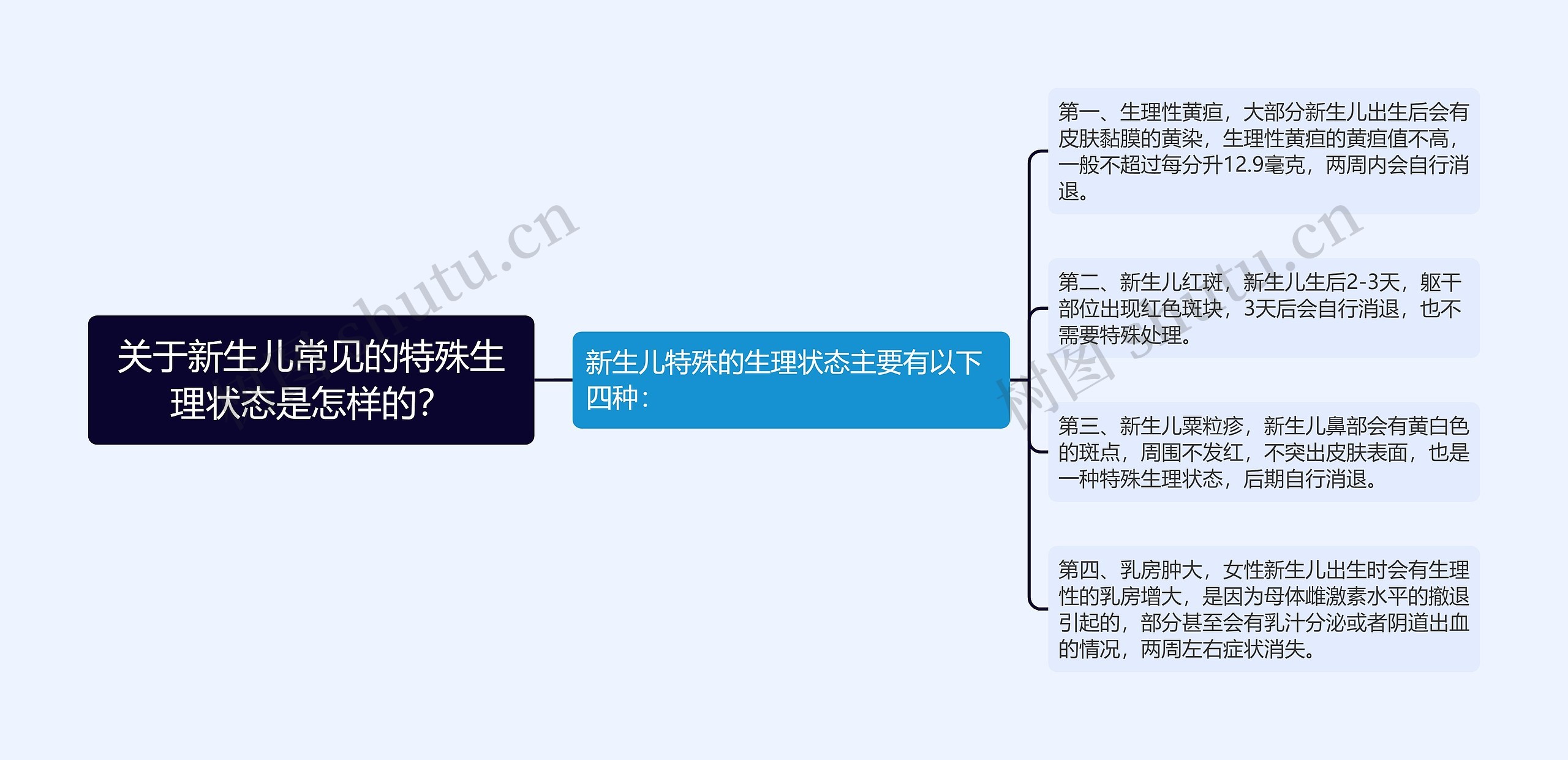 关于新生儿常见的特殊生理状态是怎样的？