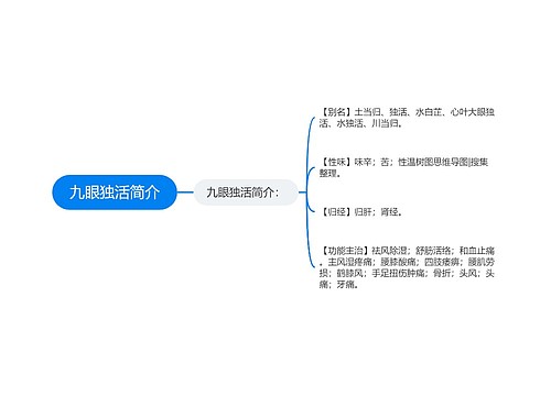 九眼独活简介