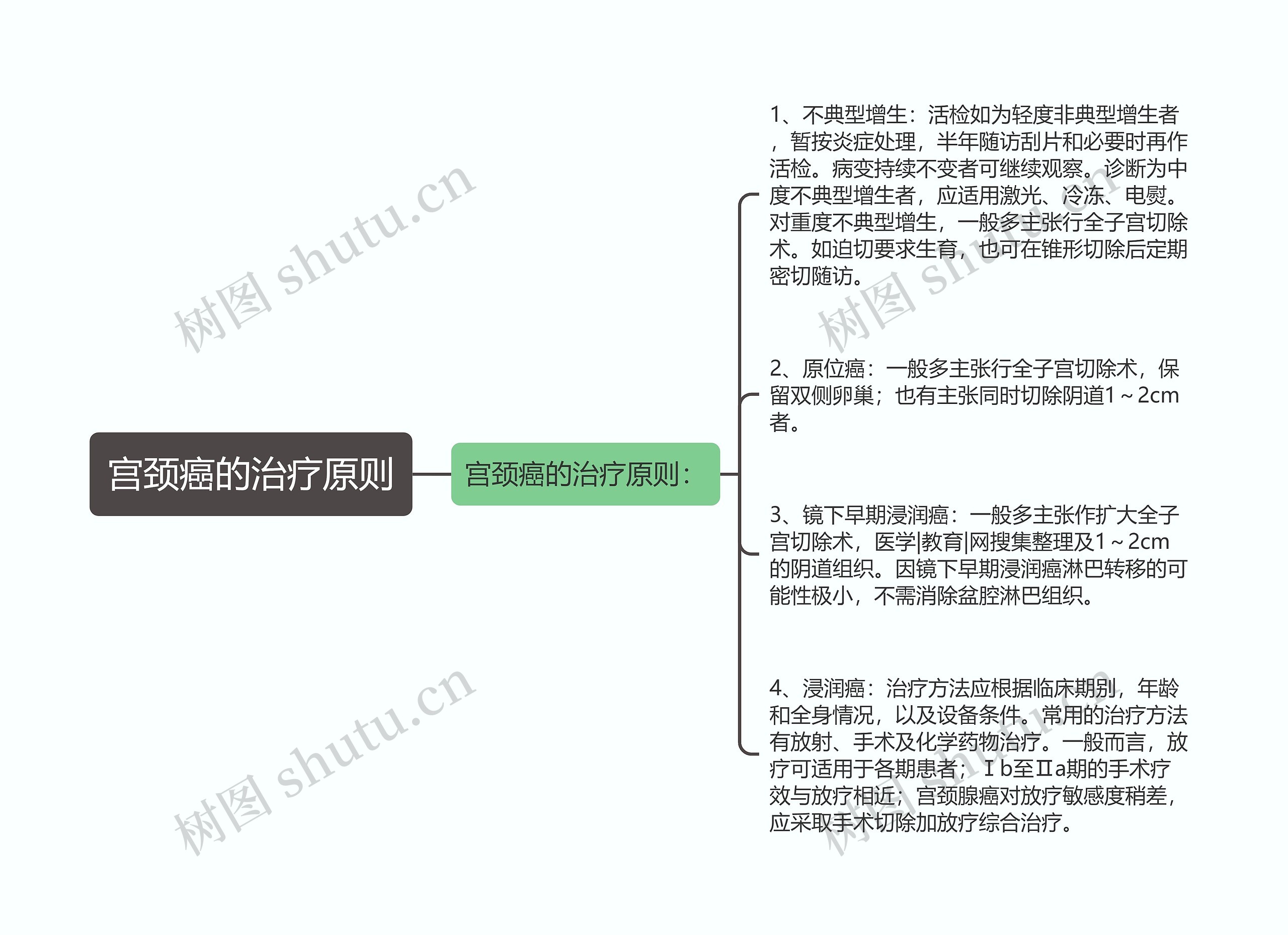 宫颈癌的治疗原则思维导图