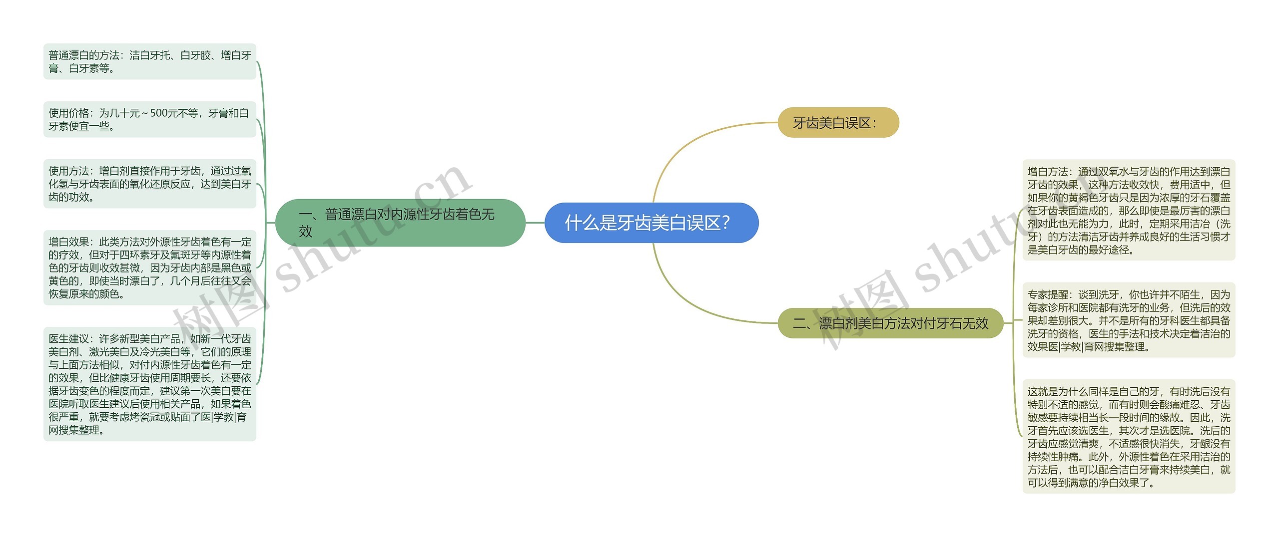 什么是牙齿美白误区？思维导图