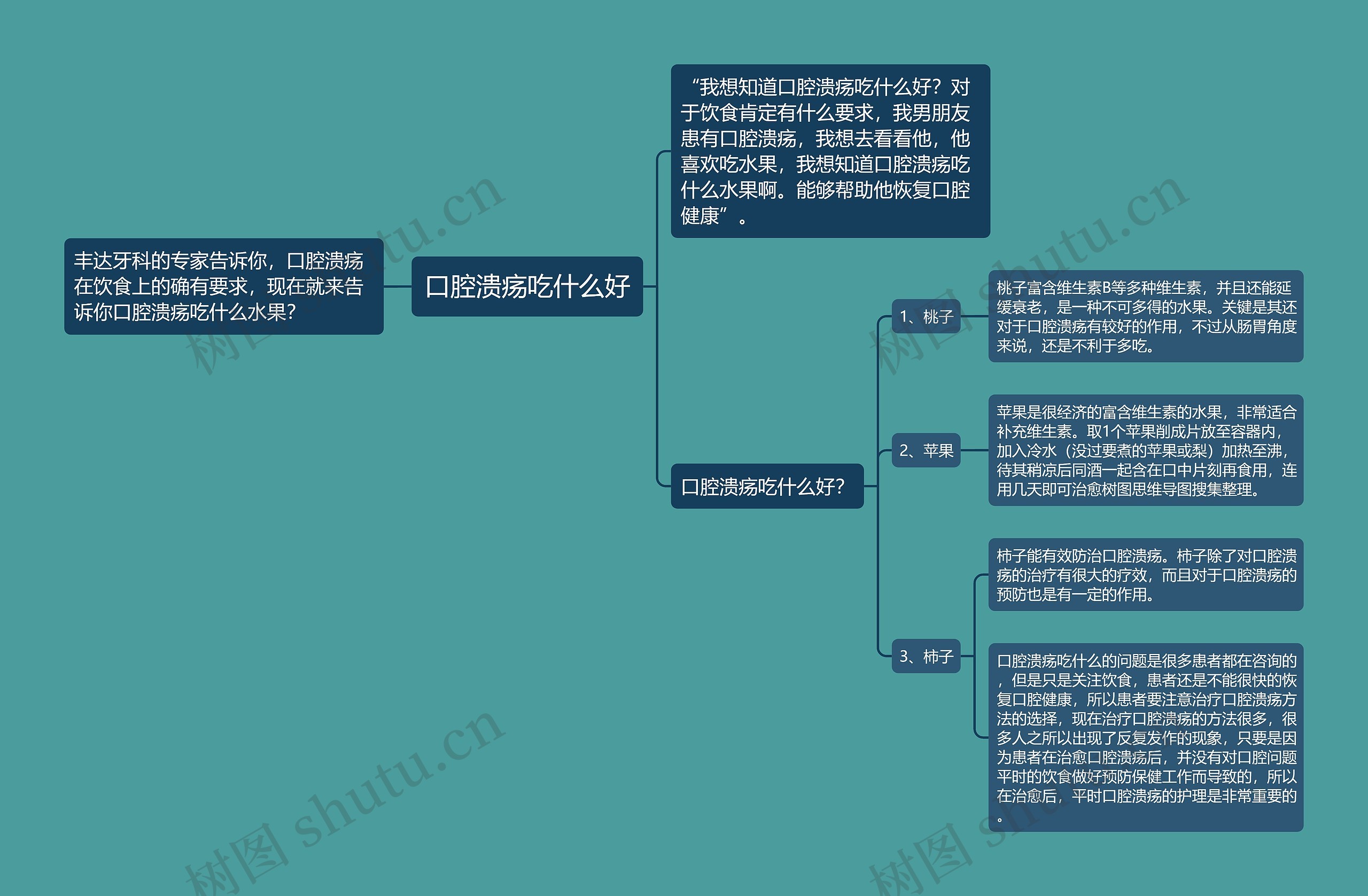 口腔溃疡吃什么好