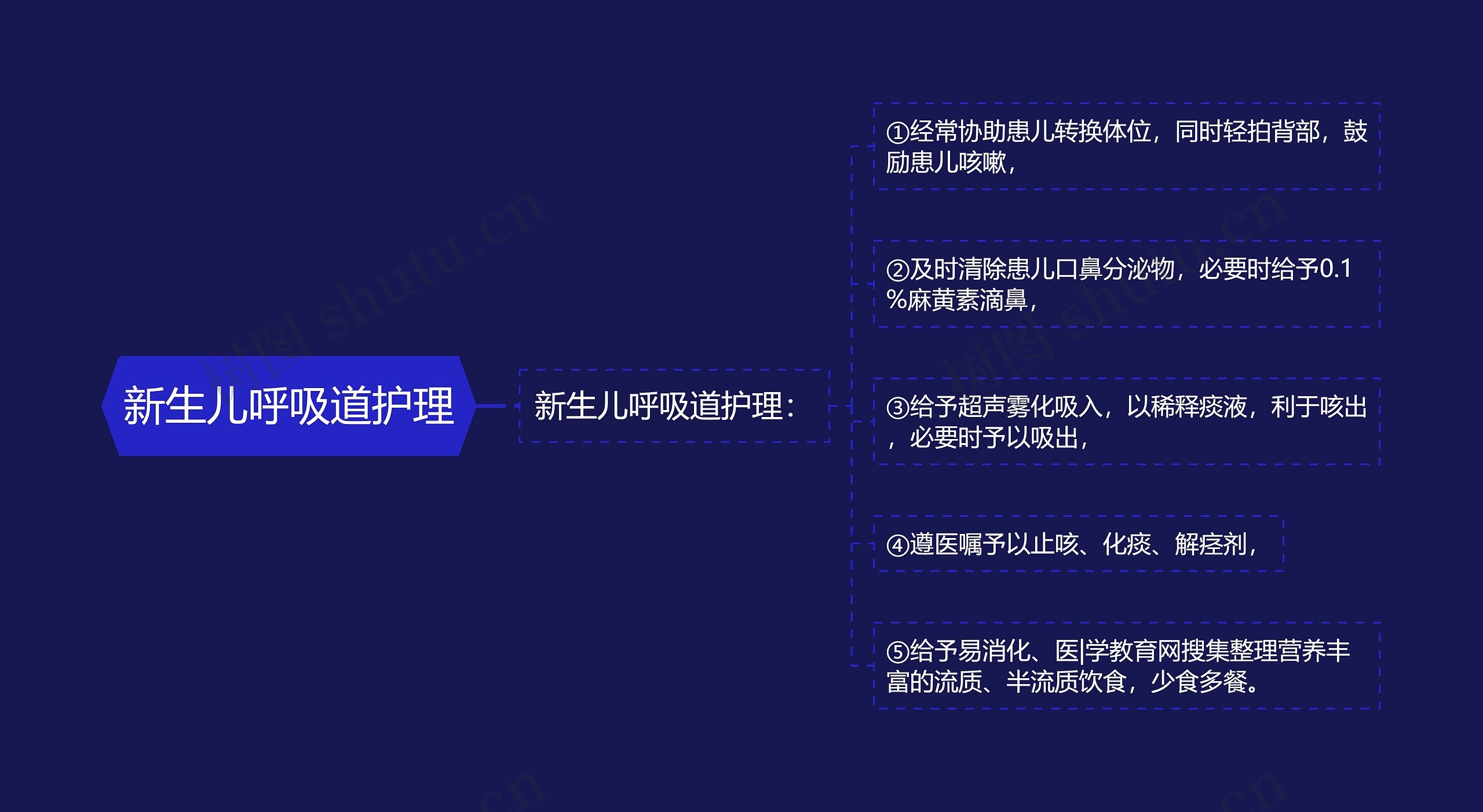 新生儿呼吸道护理 新生儿呼吸道护理