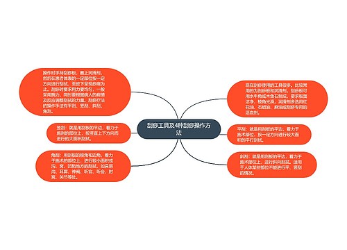 刮痧工具及4种刮痧操作方法