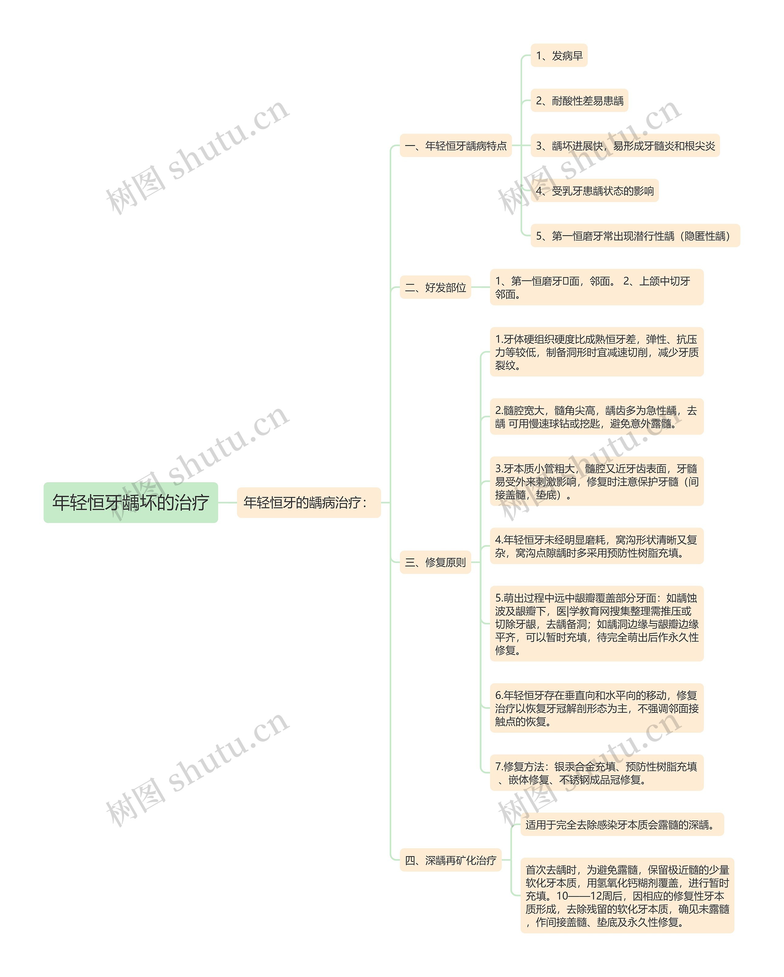 年轻恒牙龋坏的治疗 年轻恒牙龋坏的治疗