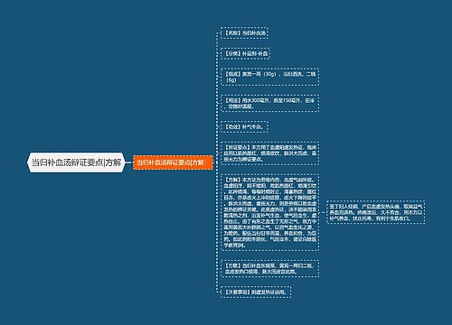 当归补血汤辩证要点|方解