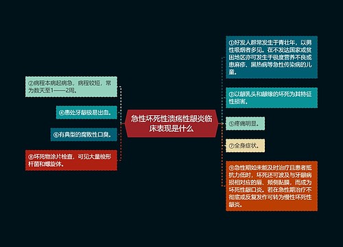 急性坏死性溃疡性龈炎临床表现是什么