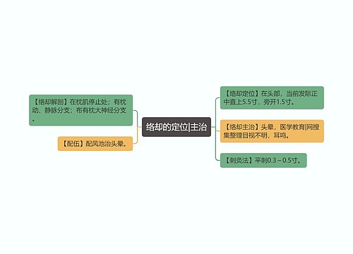 络却的定位|主治