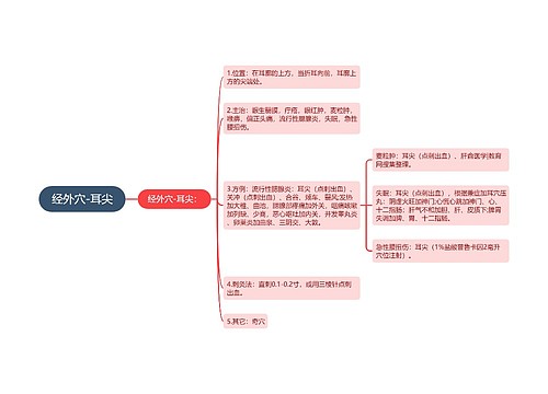 经外穴-耳尖