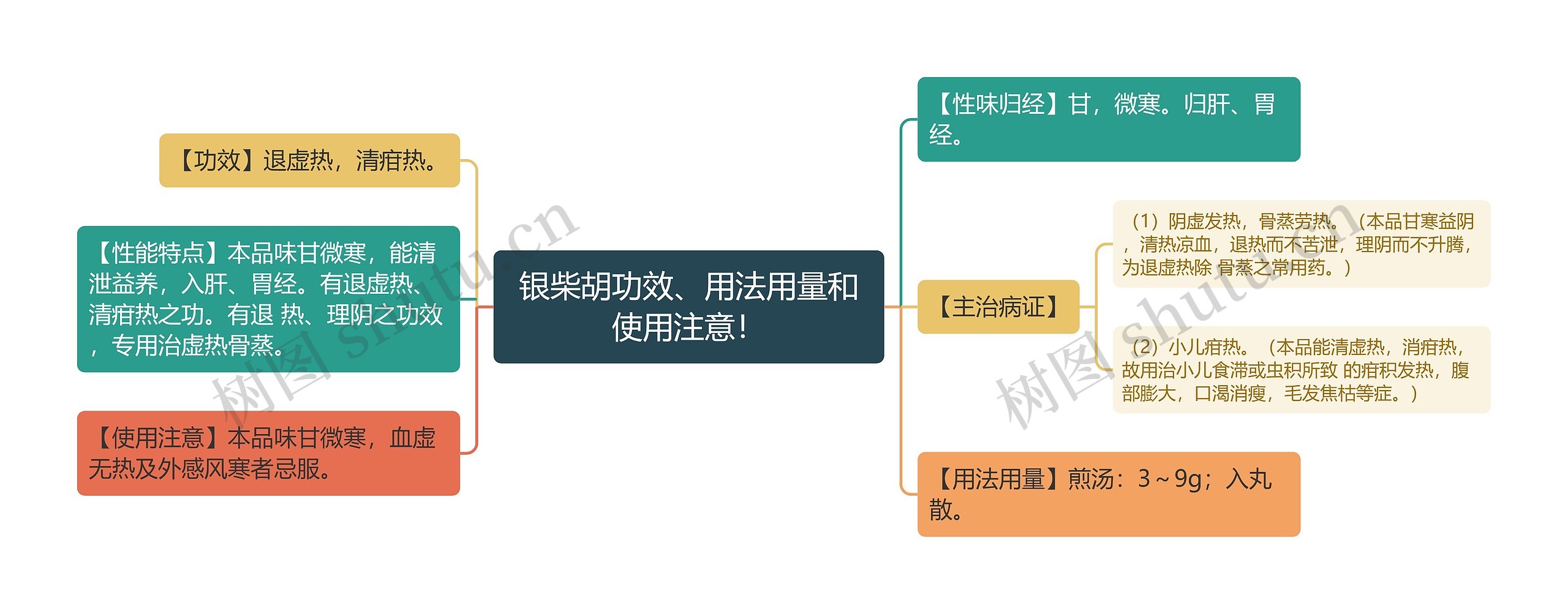 银柴胡功效、用法用量和使用注意！