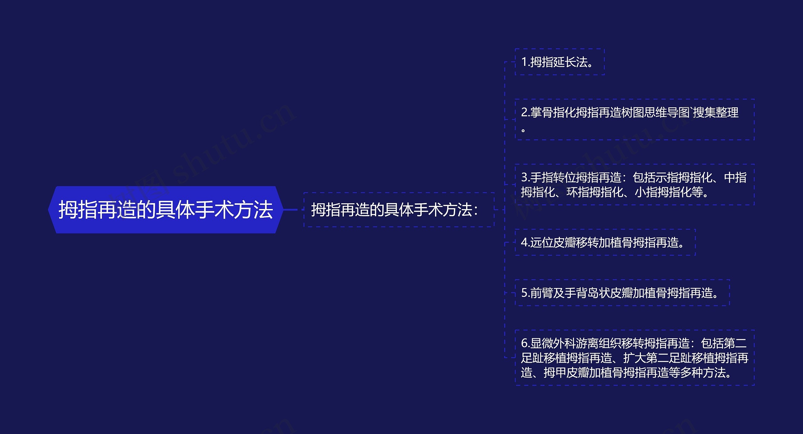 拇指再造的具体手术方法 拇指再造的具体手术方法