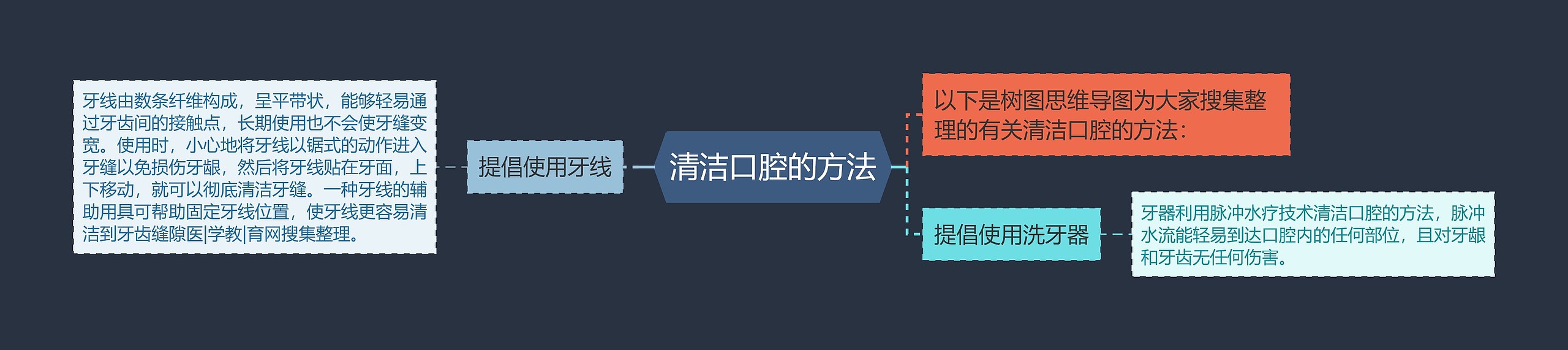 清洁口腔的方法