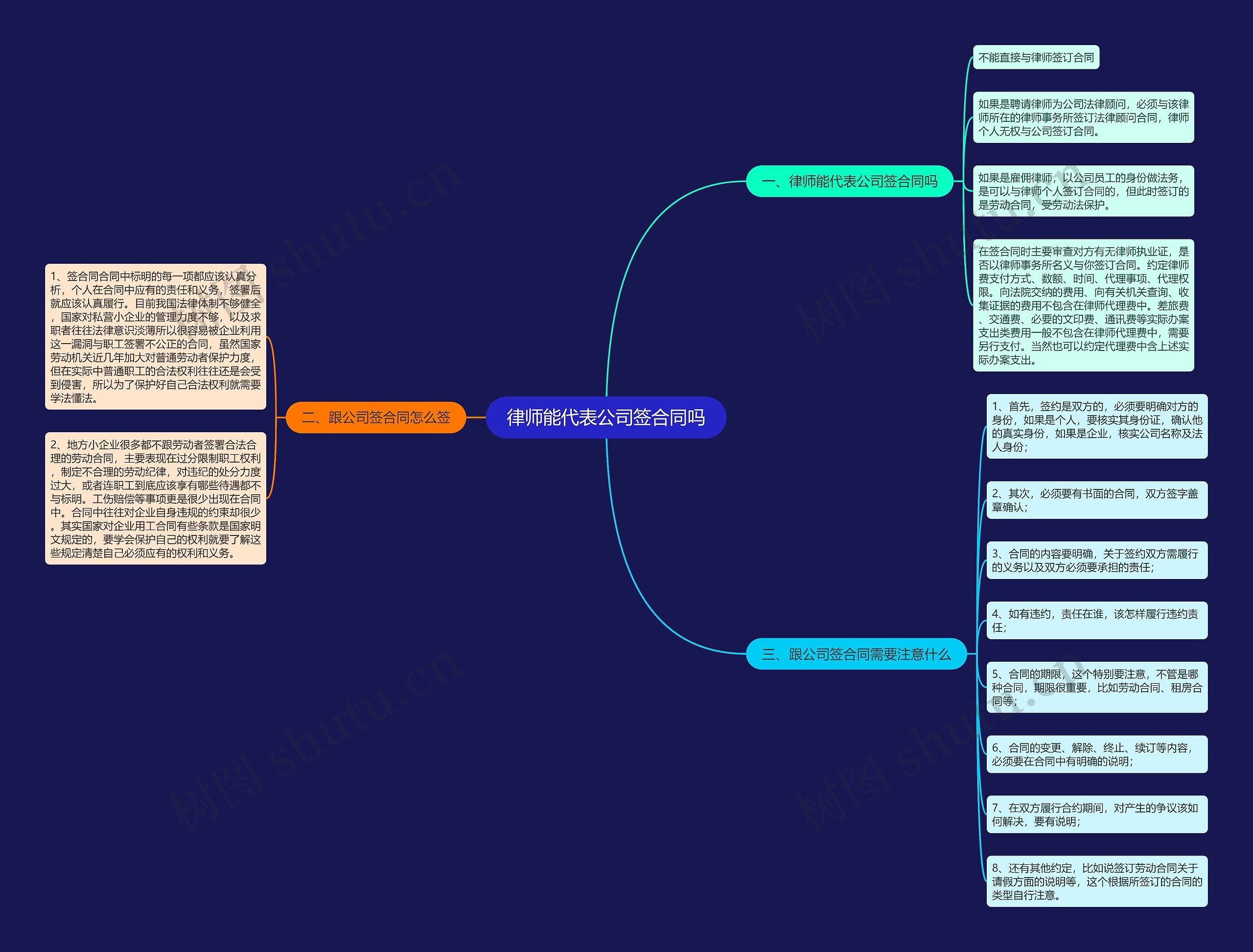 律师能代表公司签合同吗思维导图