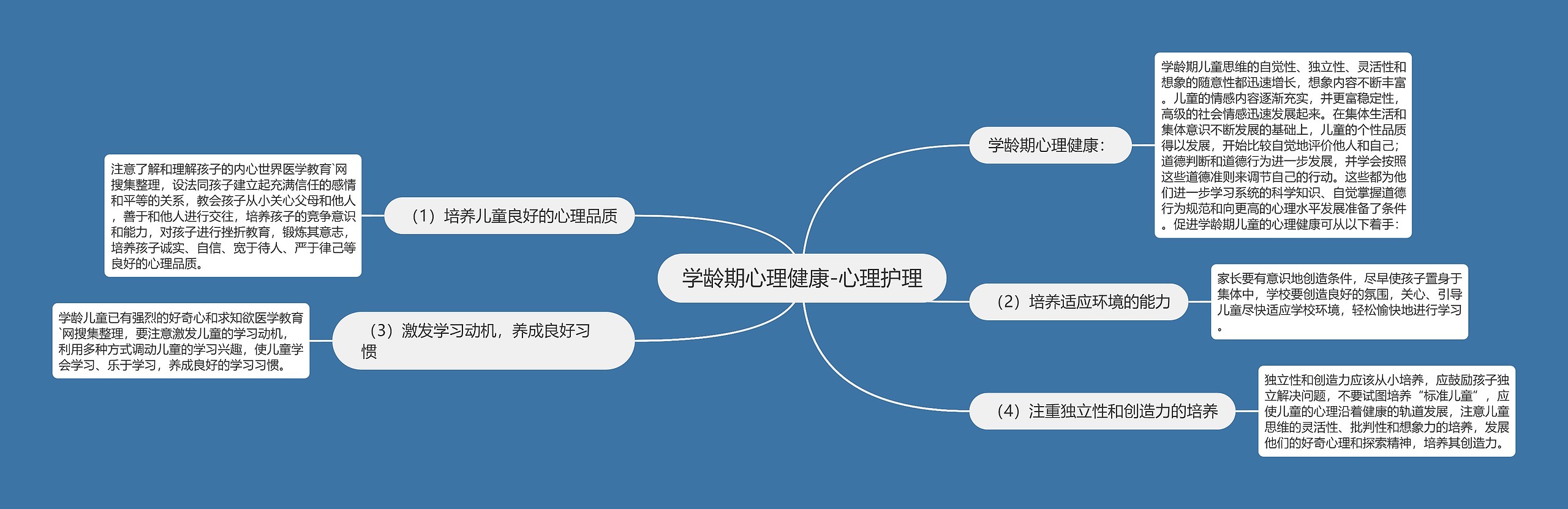 学龄期心理健康-心理护理思维导图