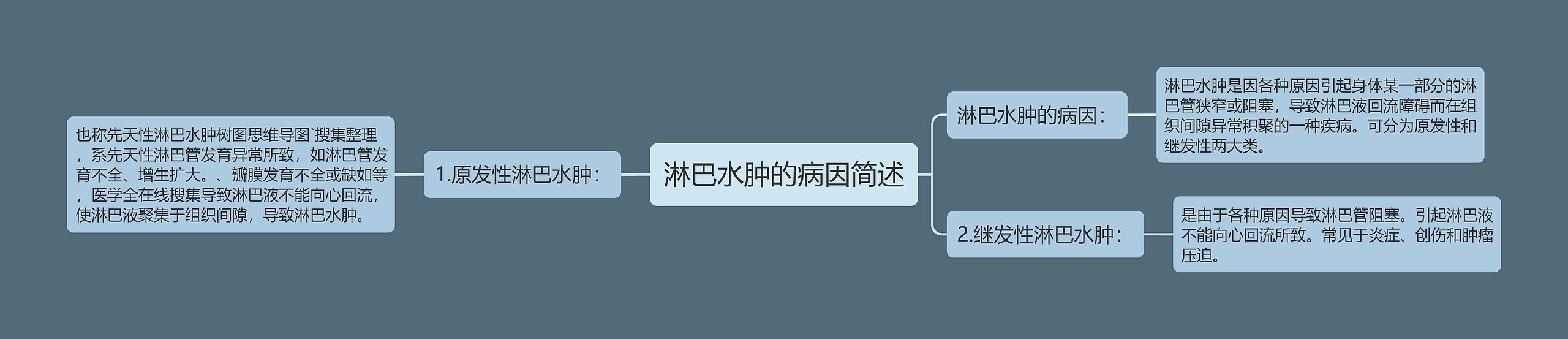 淋巴水肿的病因简述 淋巴水肿的病因简述