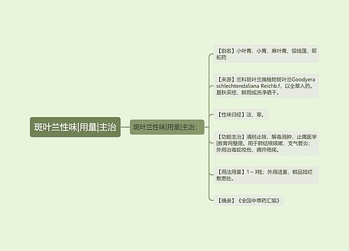 斑叶兰性味|用量|主治