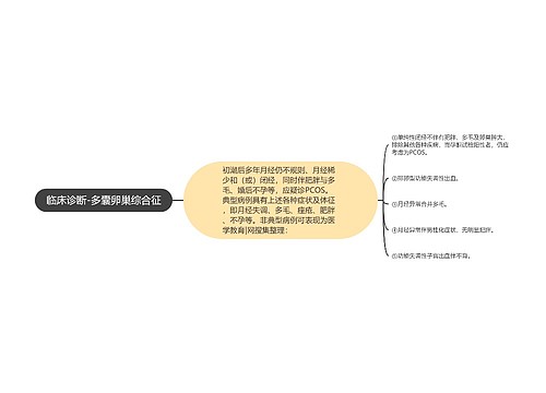 临床诊断-多囊卵巢综合征