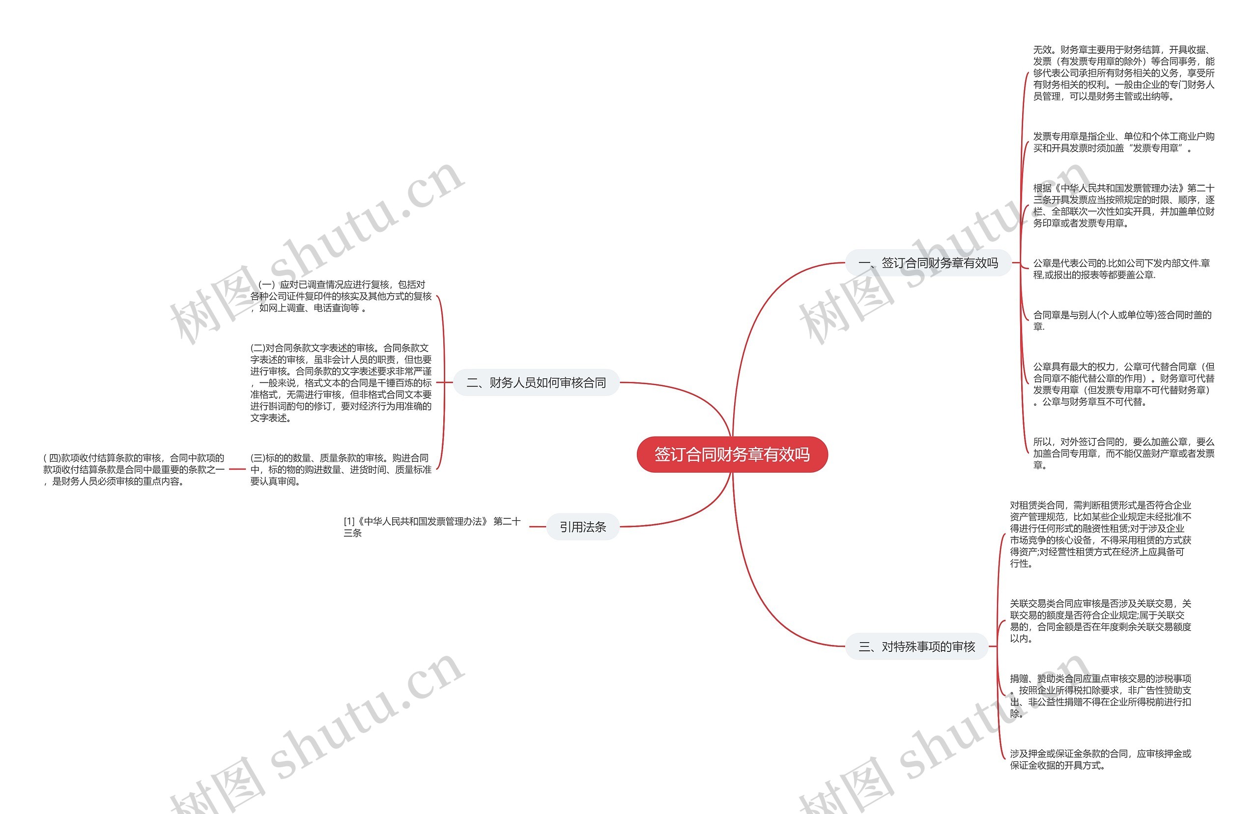 签订合同财务章有效吗思维导图