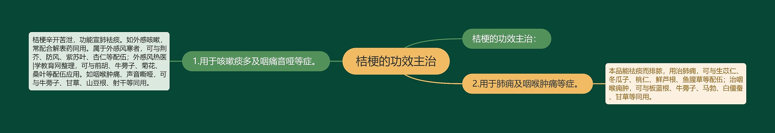 桔梗的功效主治 桔梗的功效主治