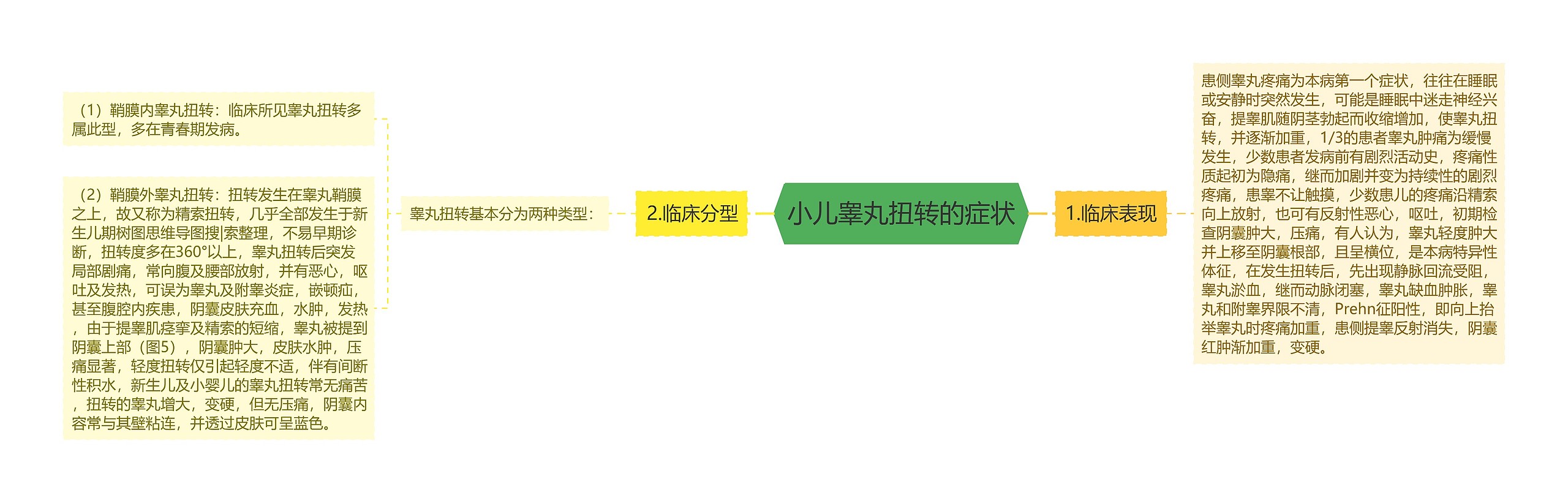 小儿睾丸扭转的症状 小儿睾丸扭转的症状