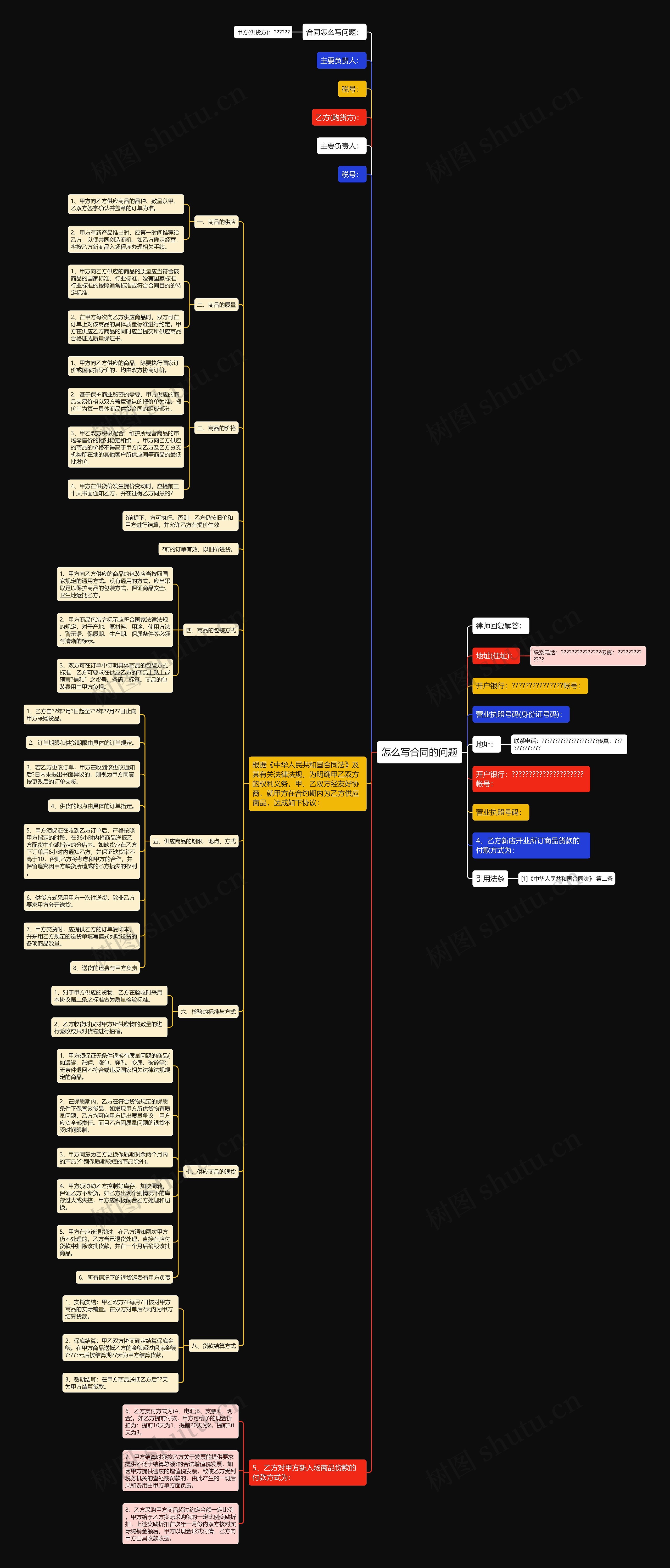 怎么写合同的问题思维导图
