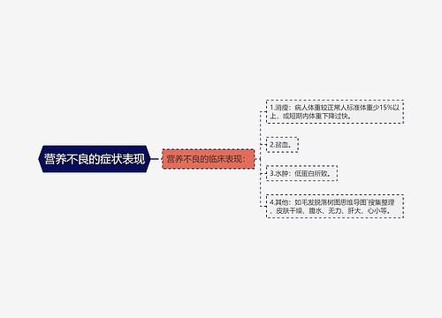 营养不良的症状表现