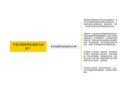 子宫内膜息肉的鉴别与诊断？